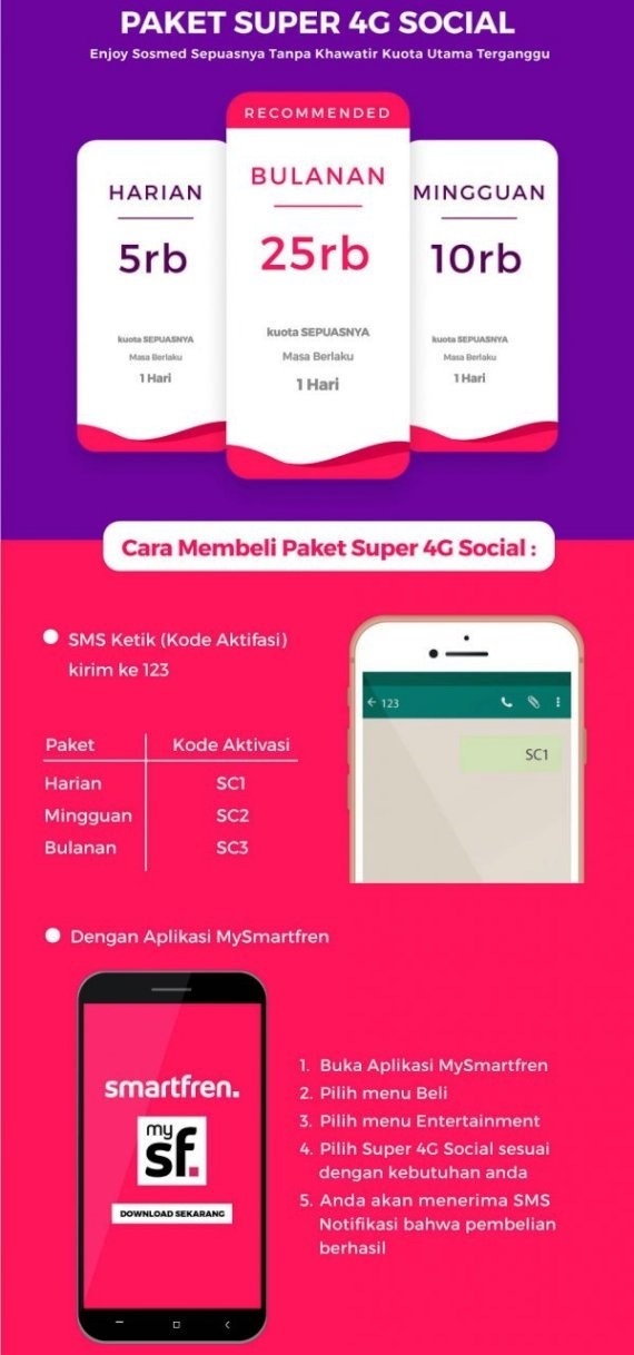 Cara Berlangganan Paket Super 4G Social