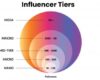 Macam macam Tier Influencers